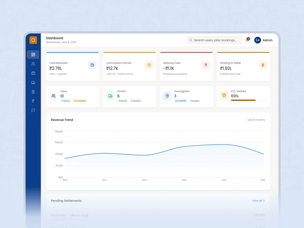 The admin dashboard tracking jobs, drivers, commission and settlements