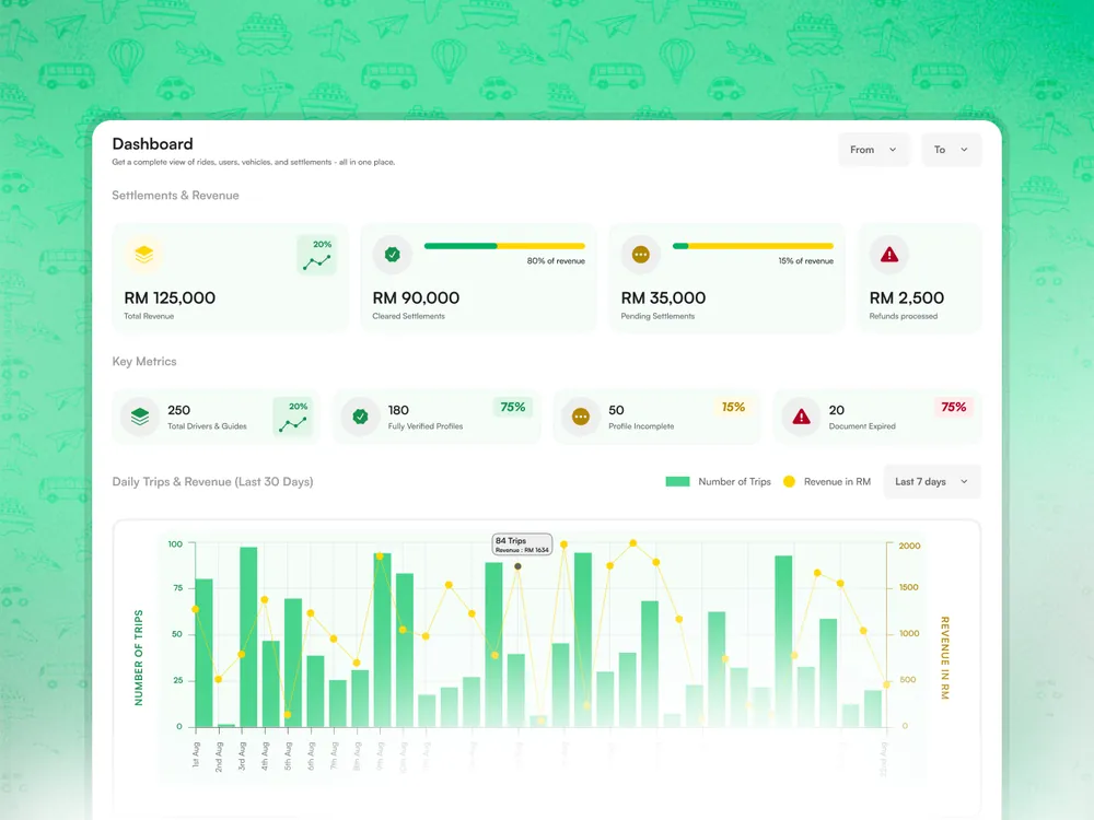 The settlements and daily-trips dashboard from the carpool app